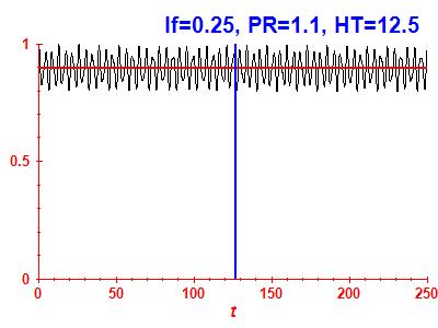 Survival probability